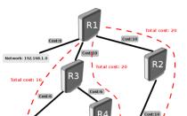 Введение в протокол OSPF Протокол динамической маршрутизации ospf
